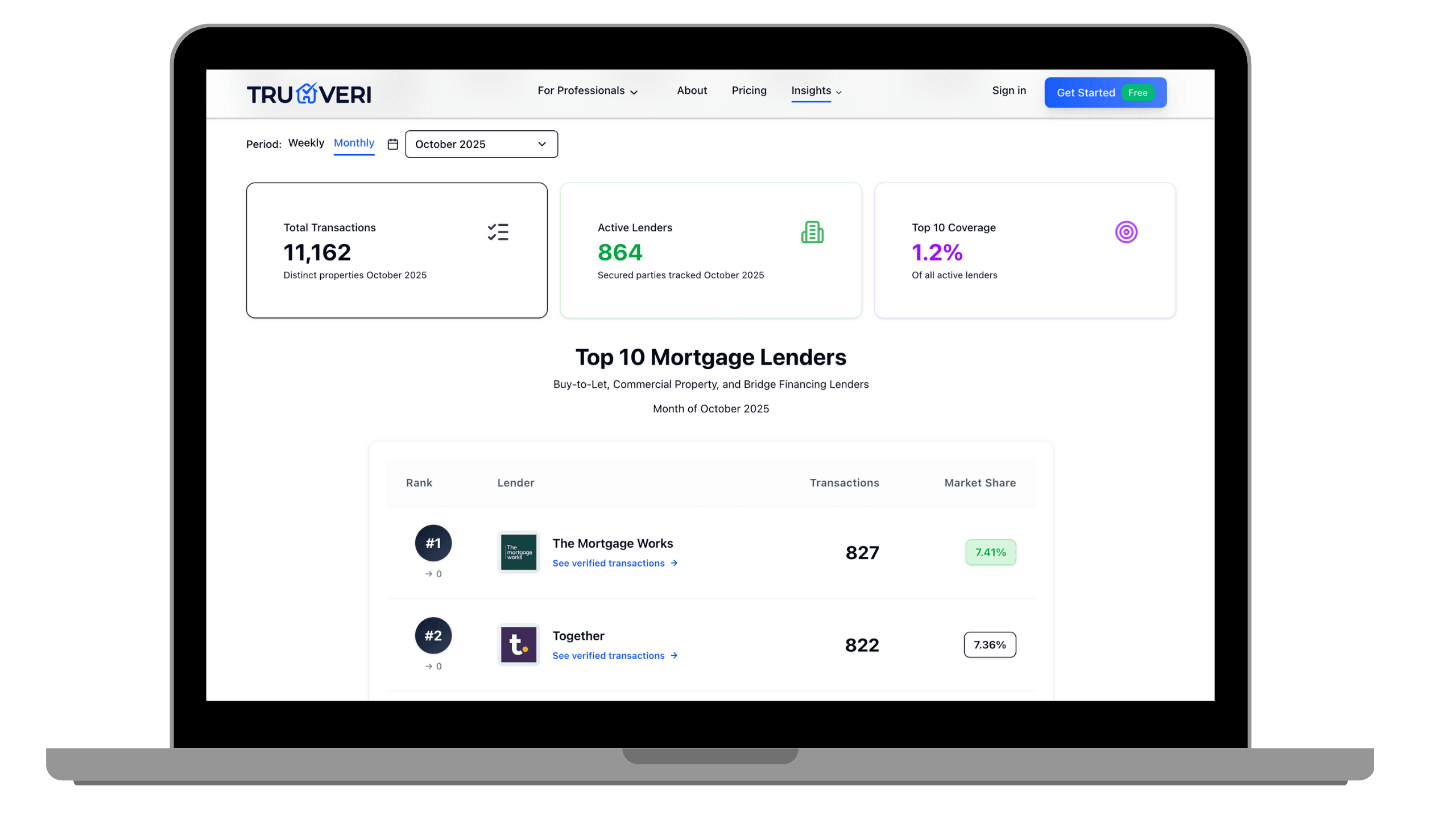 Market Intelligence & Leaderboards