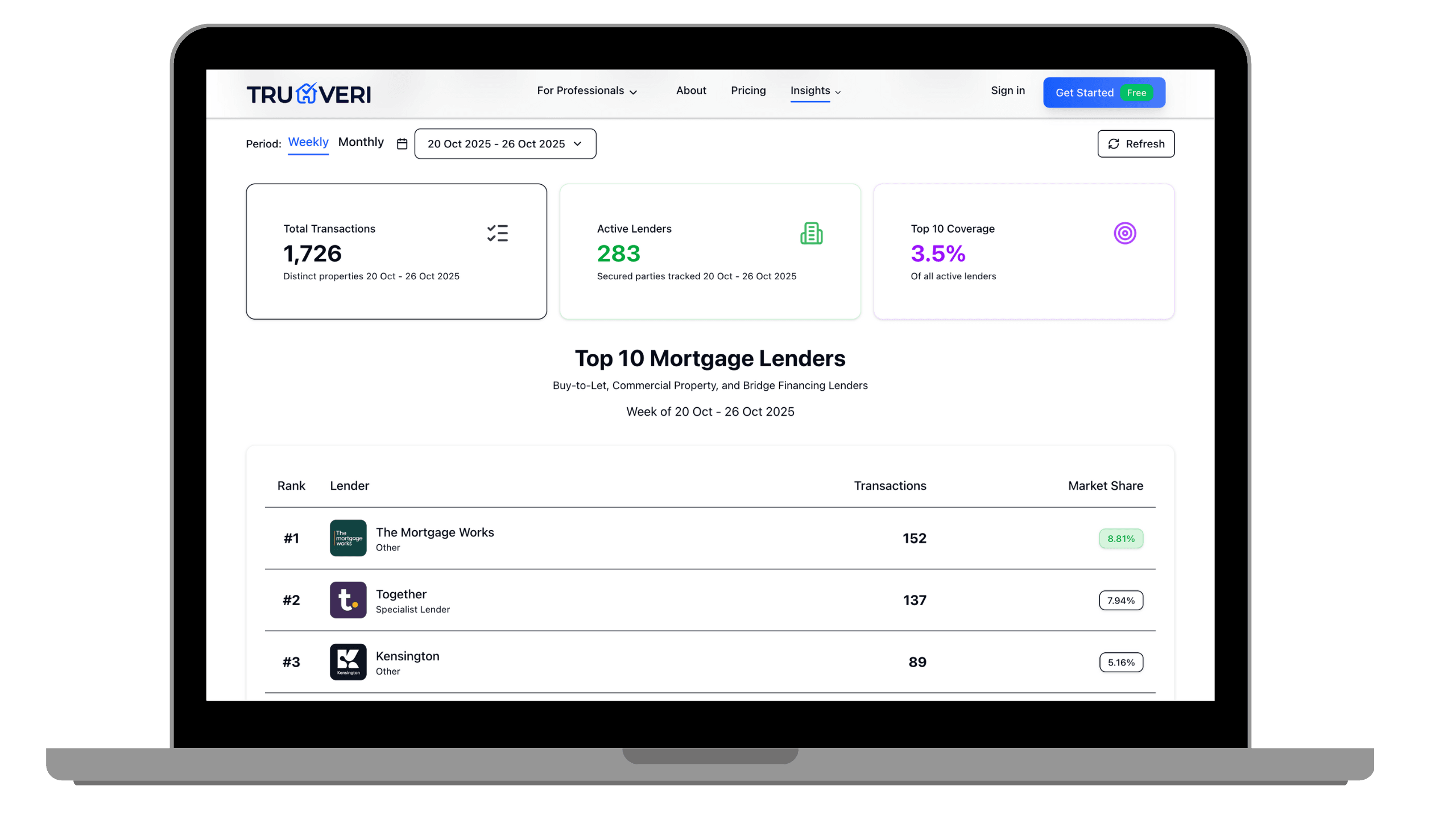 Professional Leaderboard